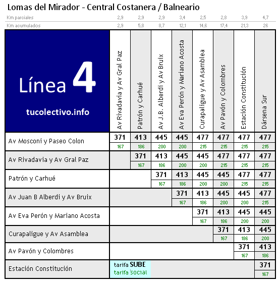 tarifa línea 4b